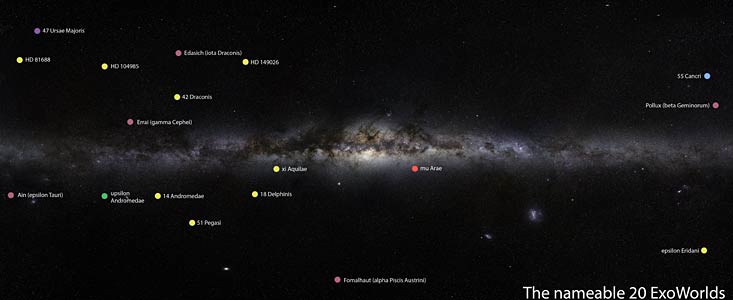 Location of 20 ExoWorlds in the Milky Way